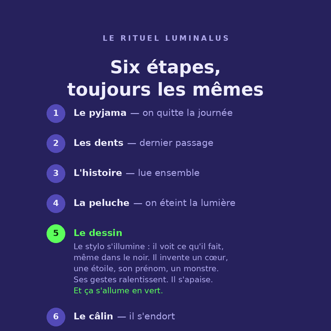 LUMINALUS - Peluche créative