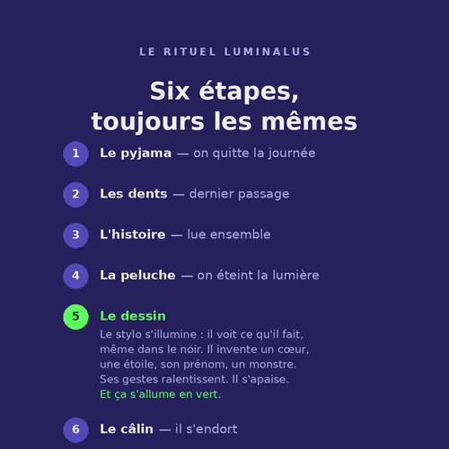 LUMINALUS - Peluche créative